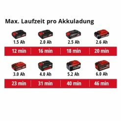 Großhandel 😉 Einhell Power X-Change Akku-Staubsauger TE-VC 18 Li-Solo 🧨 -Einhell Verkäufe 2023 unnamed file 1163