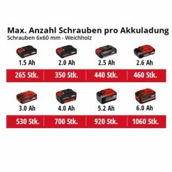 Blitzangebot 🎁 Einhell Power X-Change Akku-Schlagbohrschrauber TE-CD 18 Li-i BL (2x2,0Ah) 🤩 -Einhell Verkäufe 2023 unnamed file 1180