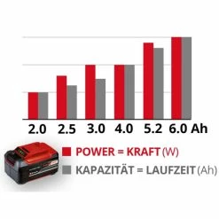 Besorgen 🧨 Einhell Power X-Change PXC-Starter-Kit 18V 2,5Ah PXC Starter Kit 🧨 -Einhell Verkäufe 2023 unnamed file 137