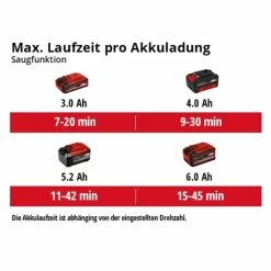 Bester Verkauf 🎁 Einhell Akku-Laubsauger VENTURRO 18/210 ✨ -Einhell Verkäufe 2023 unnamed file 1388