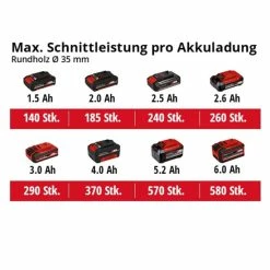 Neu ⭐ Einhell Power X-Change Akku-Universalsäge TE-AP 18 Li-Solo 👏 18 Neu ⭐ Einhell Power X-Change Akku-Universalsäge TE-AP 18 Li-Solo 👏 -Einhell Verkäufe 2023 unnamed file 1434