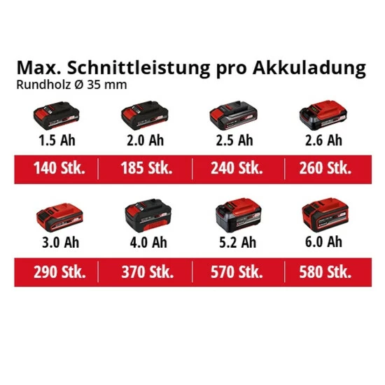 Neu ⭐ Einhell Power X-Change Akku-Universalsäge TE-AP 18 Li-Solo 👏 8 Neu ⭐ Einhell Power X-Change Akku-Universalsäge TE-AP 18 Li-Solo 👏 – Bild 8