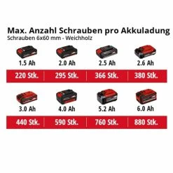 Top 10 😍 Einhell Power X-Change Akku-Bohrschrauber TC-CD 18/35 Li (1x1,5 Ah) 🤩 -Einhell Verkäufe 2023 unnamed file 1538