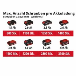 Beste Bewertungen von 🤩 Einhell Power X-Change Akku-Trockenbauschrauber TE-DY 18 Li-Solo 💯 -Einhell Verkäufe 2023 unnamed file 1564