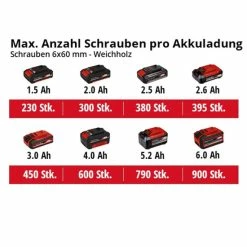 Neu 😀 Einhell Power X-Change Akku-Bohrschrauber TE-CD 18 Li E-Solo 🛒 -Einhell Verkäufe 2023 unnamed file 1889