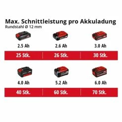 Auslauf 🥰 Einhell Power X-Change Akku-Winkelschleifer TC-AG 18/115 Li-Solo 🎁 -Einhell Verkäufe 2023 unnamed file 1919