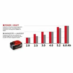 Aktion 🔥 Einhell Power X-Change Akku 2x 18V 2,5Ah PXC-Twinpack 👏 -Einhell Verkäufe 2023 unnamed file 2025