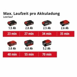 Besorgen 🎁 Einhell Power X-Change Akku-Multischleifer TE-OS 18/150 Li Solo 🔥 -Einhell Verkäufe 2023 unnamed file 2037