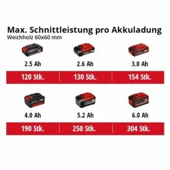 Aktion ✔️ Einhell Power X-Change Akku-Kappsäge TE-MS 18/210 Li-Solo ⭐ -Einhell Verkäufe 2023 unnamed file 2283