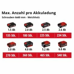 Bestes Angebot 🛒 Einhell Power X-Change Akku-Bohrhammer TE-HD 18 Li (1x2.5 Ah) 🌟 -Einhell Verkäufe 2023 unnamed file 2486