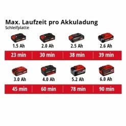 Budget 🔥 Einhell Power X-Change Akku-Multifunktionswerkzeug VARRITO 😍 24 Budget 🔥 Einhell Power X-Change Akku-Multifunktionswerkzeug VARRITO 😍 -Einhell Verkäufe 2023 unnamed file 2675