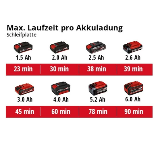 Budget 🔥 Einhell Power X-Change Akku-Multifunktionswerkzeug VARRITO 😍 11 Budget 🔥 Einhell Power X-Change Akku-Multifunktionswerkzeug VARRITO 😍 – Bild 11