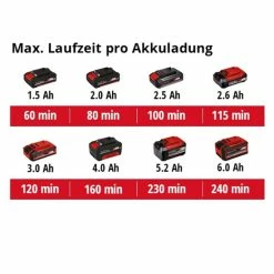 Beste Bewertungen von 🥰 Einhell Power X-Change Akku-Heckenschere GE-CH 1846 Li Kit (1x2,0Ah) 😉 -Einhell Verkäufe 2023 unnamed file 3365