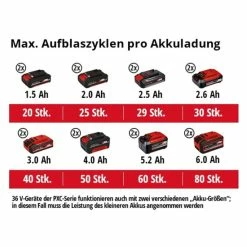 Angebote 😀 Einhell Power X-Change Akku-Kompressor TE-AC 36/6/8 Li OF Set-Solo 🤩 24 Angebote 😀 Einhell Power X-Change Akku-Kompressor TE-AC 36/6/8 Li OF Set-Solo 🤩 -Einhell Verkäufe 2023 unnamed file 3419