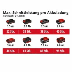 Top 10 😍 Einhell Power X-Change Akku-Winkelschleifer TE-AG 18/150 Li BL - Solo 😍 -Einhell Verkäufe 2023 unnamed file 3452