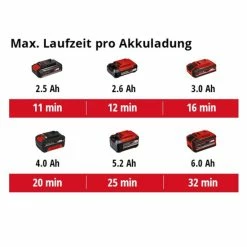 Brandneu 🎉 Einhell Power X-Change Akku-Nass-Trockensauger TC-VC 18/20 Li S-Solo ❤️ -Einhell Verkäufe 2023 unnamed file 3717