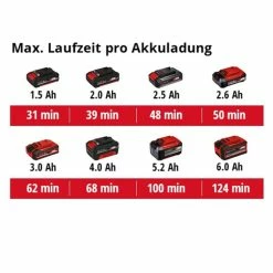 Angebote 🌟 Einhell Power X-Change Akku-Bläser TE-CB 18/180 Li-Solo ⭐ -Einhell Verkäufe 2023 unnamed file 3735