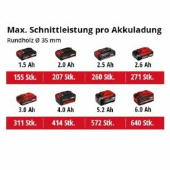 Billig đ Einhell Power X-Change Akku-UniversalsĂ€ge TE-AP 18/26 Li - Solo â 23 Billig đ Einhell Power X-Change Akku-UniversalsĂ€ge TE-AP 18/26 Li - Solo â -Einhell VerkĂ€ufe 2023 unnamed file 3873
