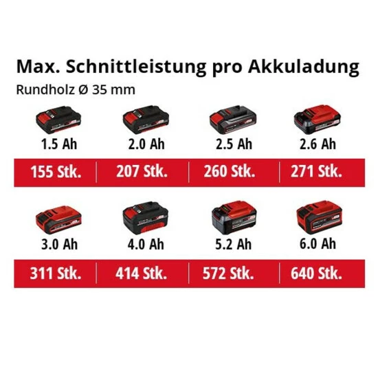 Billig đ Einhell Power X-Change Akku-UniversalsĂ€ge TE-AP 18/26 Li - Solo â 9 Billig đ Einhell Power X-Change Akku-UniversalsĂ€ge TE-AP 18/26 Li - Solo â â Bild 9