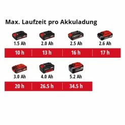 Coupon 😍 Einhell Power X-Change Akku-Radio TE-CR 18 Li-Solo 🤩 -Einhell Verkäufe 2023 unnamed file 4361