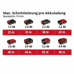 Coupon 🎁 Einhell Power X-Change Akku-Handkreissäge TE-CS 18/165-1 Li - Solo ✔️ -Einhell Verkäufe 2023 unnamed file 4525