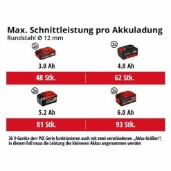 Angebote 💯 Einhell Power X-Change Akku-Winkelschleifer AXXIO 36/230 Q 🎁 -Einhell Verkäufe 2023 unnamed file 4581
