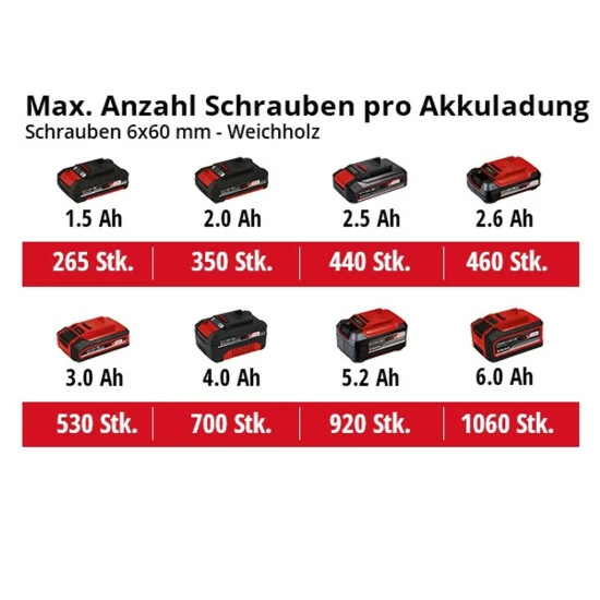 Beste Bewertungen von ✨ Einhell Power X-Change Akku-Schlagbohrschrauber TE-CD 18 Li-i BL-Solo 💯 10 Beste Bewertungen von ✨ Einhell Power X-Change Akku-Schlagbohrschrauber TE-CD 18 Li-i BL-Solo 💯 – Bild 10