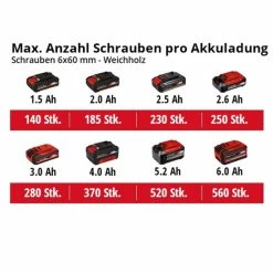 Auslauf 🎁 Einhell Power X-Change Akku-Schlagschrauber TE-CI 18/1 Li-Solo 💯 -Einhell Verkäufe 2023 unnamed file 4697