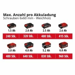 Angebote ⌛ Einhell Power X-Change Akku-Bohrschrauber TE-CD 18/45 3X-Li +22 1x2,0Ah 👏 -Einhell Verkäufe 2023 unnamed file 4923