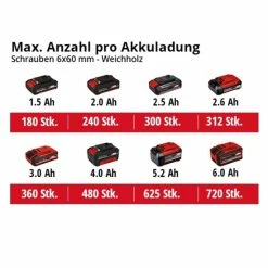 Auslauf ⌛ Einhell Power X-Change Akku-Schlagbohrschrauber TE-CD 18/2 Li-i +64 (2x2,0 Ah) 🔔 -Einhell Verkäufe 2023 unnamed file 4933