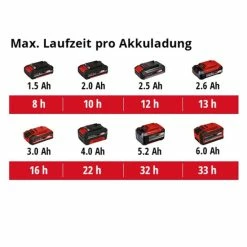 Neu 🌟 Einhell Power X-Change Akku-Lampe TE-CL 18 Li H-Solo 😀 13 Neu 🌟 Einhell Power X-Change Akku-Lampe TE-CL 18 Li H-Solo 😀 -Einhell Verkäufe 2023 unnamed file 5038