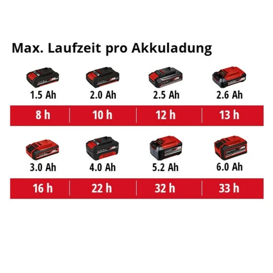 Neu 🌟 Einhell Power X-Change Akku-Lampe TE-CL 18 Li H-Solo 😀 6 Neu 🌟 Einhell Power X-Change Akku-Lampe TE-CL 18 Li H-Solo 😀 – Bild 6