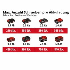 Großhandel ✔️ Einhell Power X-Change Akku-Schlagschrauber TE-CI 18 Li BL - Solo 👏 -Einhell Verkäufe 2023 unnamed file 5068