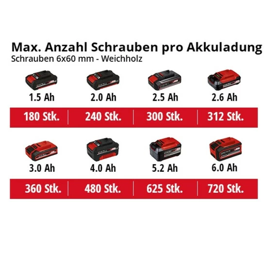 Bestes Angebot 🔔 Einhell Power X-Change Akku-Bohrschrauber TE-CD 18/2 Li Kit (2x1,5 Ah) ❤️ 8 Bestes Angebot 🔔 Einhell Power X-Change Akku-Bohrschrauber TE-CD 18/2 Li Kit (2x1,5 Ah) ❤️ – Bild 8