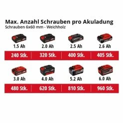 Bestes Angebot 🎁 Einhell Power X-Change Akku-Schlagbohrschrauber TE-CD 18/50 Li-i BL (2x2,0Ah) 🔔 -Einhell Verkäufe 2023 unnamed file 582