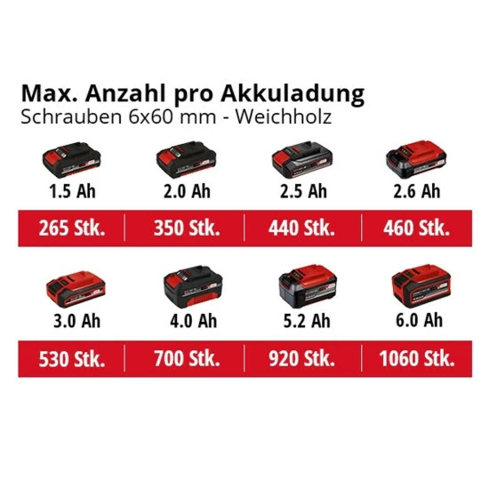 Besorgen 👍 Einhell Power X-Change Akku-Bohrschrauber TP-CD 18/60 Li BL - Solo 🌟 10 Besorgen 👍 Einhell Power X-Change Akku-Bohrschrauber TP-CD 18/60 Li BL - Solo 🌟 – Bild 10