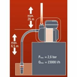 Neu 🤩 Einhell Benzin-Wasserpumpe GE-PW 45, Leistung 4,8 KW, 4-Takt-Motor Luftgekühlt, Fördermenge Max. 23000 L/h, Förderhöhe Max. 26 M, Benzintankinhalt 3,6 L, 4171370 🔔 -Einhell Verkäufe 2023 unnamed file 6019