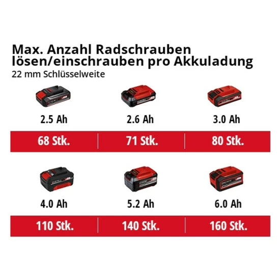 Brandneu ❤️ Einhell Power X-Change Akku-Schlagschrauber IMPAXXO 18/400 😉 8 Brandneu ❤️ Einhell Power X-Change Akku-Schlagschrauber IMPAXXO 18/400 😉 – Bild 8