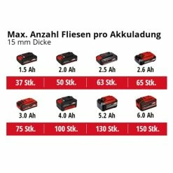 Neu ✔️ Einhell Power X-Change Akku-Fliesenschneidmaschine TE-TC 18/115 Li-Solo 😉 -Einhell Verkäufe 2023 unnamed file 8182