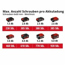 Blitzangebot 🎉 Einhell Power X-Change Akku-Bohrschrauber TE-CD 18/40 Li-Solo 💯 -Einhell Verkäufe 2023 unnamed file 822