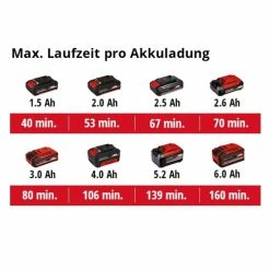 Aktion ✔️ Einhell Akku-Heckenschere GC-CH 18/40 Li Solo 😉 -Einhell Verkäufe 2023 unnamed file 8259