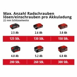 Auslauf 😀 Einhell Power X-Change Akku-Schlagschrauber IMPAXXO 18/230 👏 -Einhell Verkäufe 2023 unnamed file 8705
