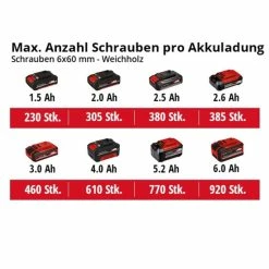 Angebote ⌛ Einhell Power X-Change Akku-Bohrschrauber TE-CD 18/40-1 Li (2x1,5 Ah) 🎉 -Einhell Verkäufe 2023 unnamed file 890