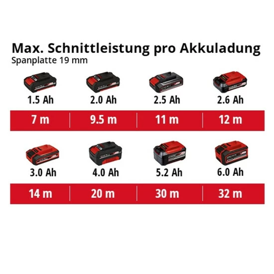 Bestpreis 🛒 Einhell Power X-Change Akku-Stichsäge TC-JS 18 Li - Solo ⌛ 9 Bestpreis 🛒 Einhell Power X-Change Akku-Stichsäge TC-JS 18 Li - Solo ⌛ – Bild 9